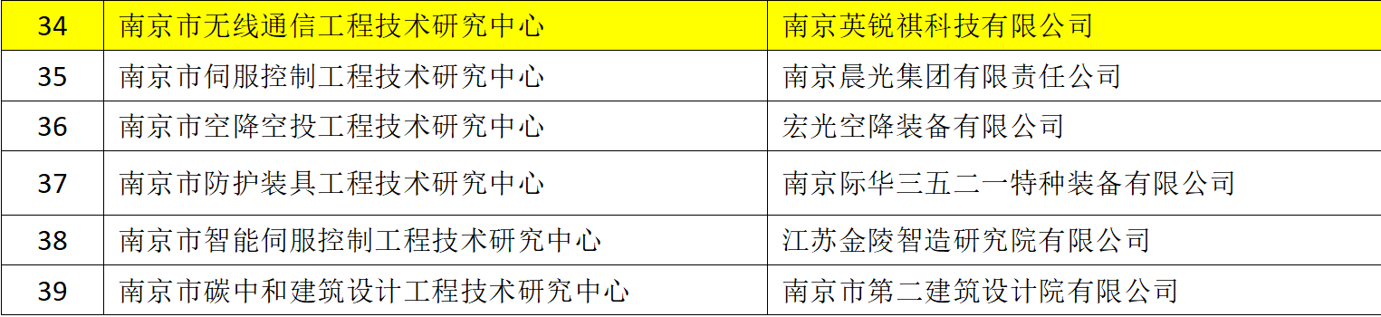 英銳祺科技——南京市無線通信工程技術研究中心(圖2)