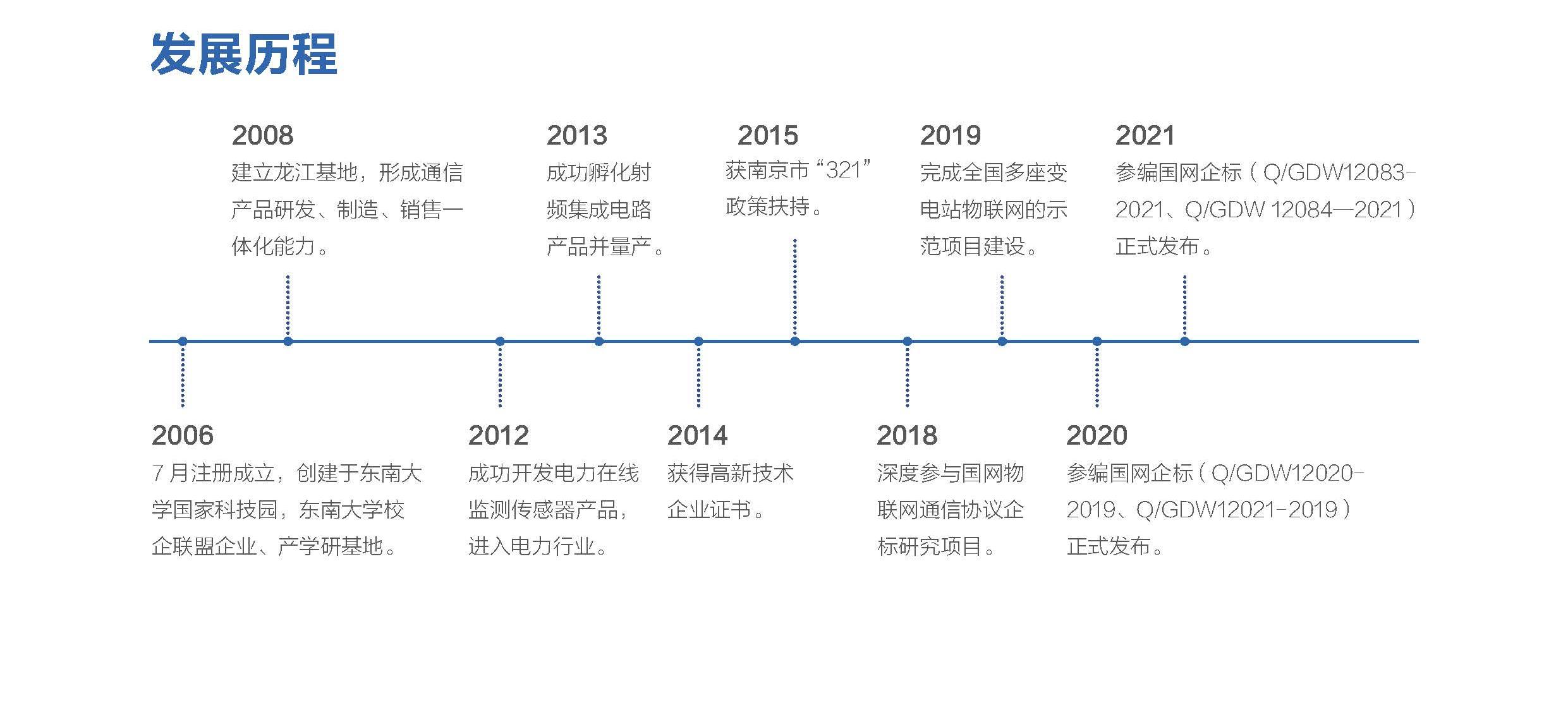 公司簡介(圖1)
